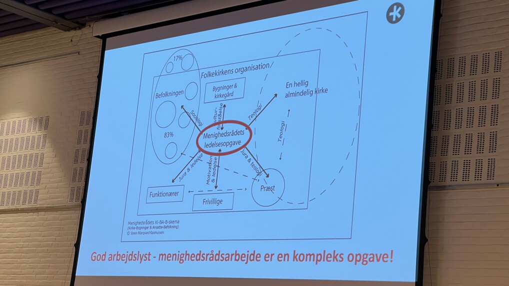PoerPointslide med tegning, der viser en overskuelig oversigt  over menighedsrådets opgaver